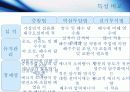 해수담수화 조사자료 16페이지