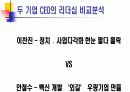 안철수(성공사례) Vs. 이찬진(실패사례) 18페이지