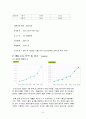  옥션과 지마켓의 비교 분석 9페이지