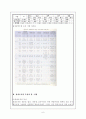 경찰조직의 문제점과 개선방안. 6페이지