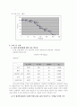 열전도(1차원 정상상태 열전도 실험) 7페이지