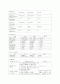 내과 -진폐증 케이스 6페이지