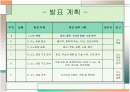 나노분말의 특성 및 경향 2페이지