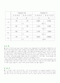 [공학/컴퓨터/통신] 진동 신호의 시간 및 주파수 영역 해석 9페이지