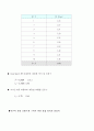 진동에 관한 실험보고서 7페이지