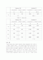 진동 신호의 시간 및 주파수 영역 해석 7페이지
