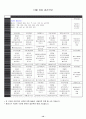 유아식단작성, 분석 13페이지