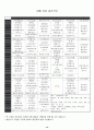 유아식단작성, 분석 14페이지