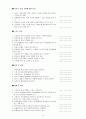안전점검 체크리스트 4페이지