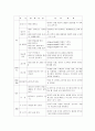 연하장애(Dysphagia)삼킴과정 증상과 치료 5페이지