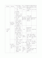 프로포절>장애인과 비장애인 아동 통합 교육 프로포절 6페이지