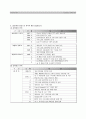 엘지 필립스 전략적제휴 11페이지