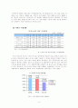 햅틱과 쿠키폰 전략 비교 (터치폰) 4페이지