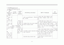 위암케이스 - Stomach cancer case study 8페이지