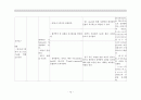 위암케이스 - Stomach cancer case study 12페이지