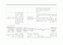 위암케이스 - Stomach cancer case study 14페이지