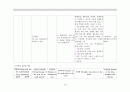 위암케이스 - Stomach cancer case study 15페이지