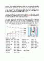 담배시장분석 및 신제품개발전략(설문지포함) 7페이지