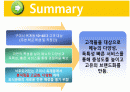 라면 전문점 창업(사업)계획서 PPT (48Page) 2페이지