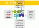 라면 전문점 창업(사업)계획서 PPT (48Page) 7페이지