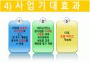 라면 전문점 창업(사업)계획서 PPT (48Page) 9페이지