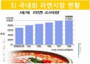 라면 전문점 창업(사업)계획서 PPT (48Page) 11페이지