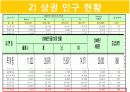 라면 전문점 창업(사업)계획서 PPT (48Page) 12페이지