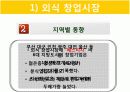 라면 전문점 창업(사업)계획서 PPT (48Page) 17페이지