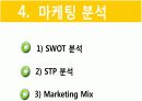 라면 전문점 창업(사업)계획서 PPT (48Page) 20페이지