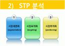 라면 전문점 창업(사업)계획서 PPT (48Page) 22페이지