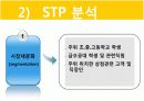 라면 전문점 창업(사업)계획서 PPT (48Page) 23페이지
