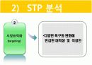 라면 전문점 창업(사업)계획서 PPT (48Page) 24페이지