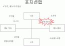 라면 전문점 창업(사업)계획서 PPT (48Page) 27페이지