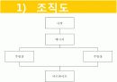 라면 전문점 창업(사업)계획서 PPT (48Page) 38페이지