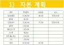 라면 전문점 창업(사업)계획서 PPT (48Page) 42페이지
