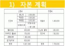라면 전문점 창업(사업)계획서 PPT (48Page) 43페이지