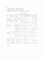 노인복지 사례관리 5페이지