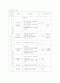 중2 연립부등식 학습지도안 4페이지