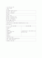 중2 연립부등식 학습지도안 7페이지