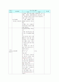 중2 연립부등식 학습지도안 9페이지