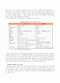 [e비즈니스]와이브로(Wibro)의 정의와 시장현황 및 활성화방안  14페이지