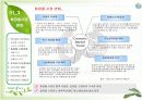[브랜드마케팅]시장점유율 향상을 위한 '이니스프리' 브랜드마케팅 전략방안  6페이지