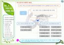 [브랜드마케팅]시장점유율 향상을 위한 '이니스프리' 브랜드마케팅 전략방안  23페이지