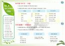 [브랜드마케팅]시장점유율 향상을 위한 '이니스프리' 브랜드마케팅 전략방안  33페이지
