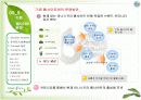 [브랜드마케팅]시장점유율 향상을 위한 '이니스프리' 브랜드마케팅 전략방안  55페이지