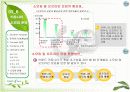 [브랜드마케팅]시장점유율 향상을 위한 '이니스프리' 브랜드마케팅 전략방안  56페이지