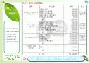 [브랜드마케팅]시장점유율 향상을 위한 '이니스프리' 브랜드마케팅 전략방안  58페이지