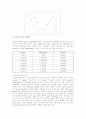 대모음추이 (the great vowel shift) 에 대한 설명 2페이지