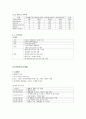 지구온난화 대책마련총회 컨벤션기획안 대학과제 6페이지
