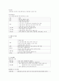 지구온난화 대책마련총회 컨벤션기획안 대학과제 10페이지
